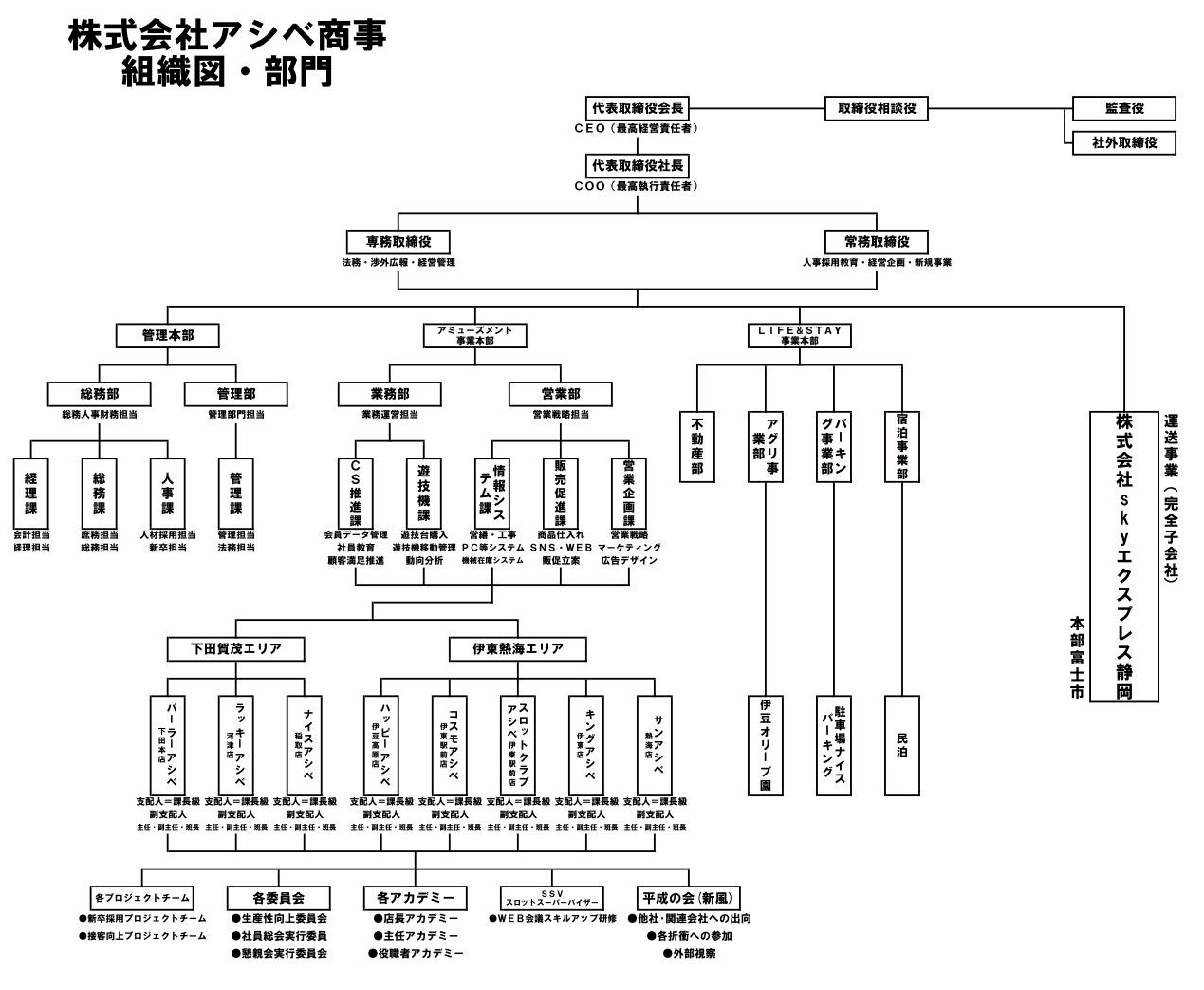 株式会社 アシベ商事 組織図
