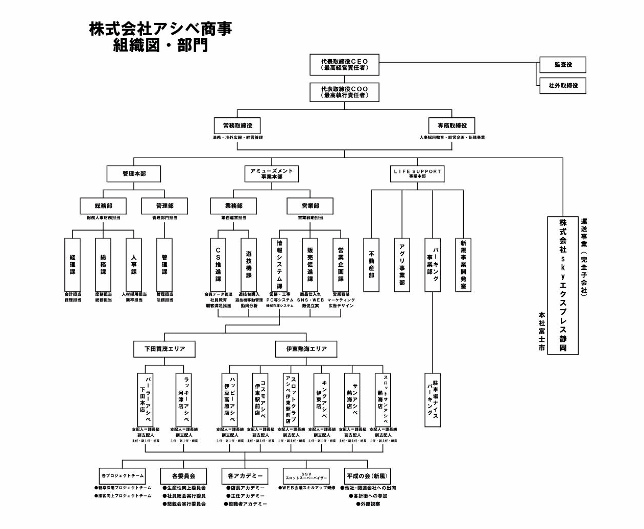 株式会社　アシベ商事　組織図